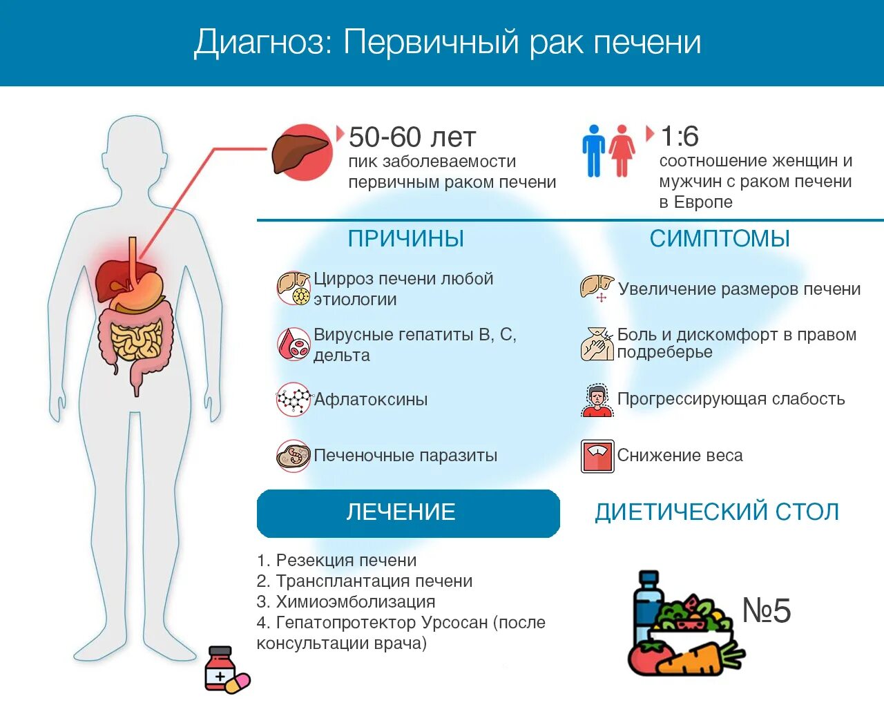 Гепатит причины. Проявления печеночной недостаточности. Хронический вирусный гепатит симптомы. Причины печеночной недостаточности. Вирусный гепатит причины.