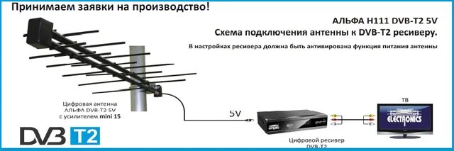 Антенна не ищет каналы. DVB-t2 приставка с активной антенной. Антенна Дельта для приставки 20 каналов. Приставка 20 каналов через антенный разъем. Антенная приставка для цифрового телевидения Goldmaster.