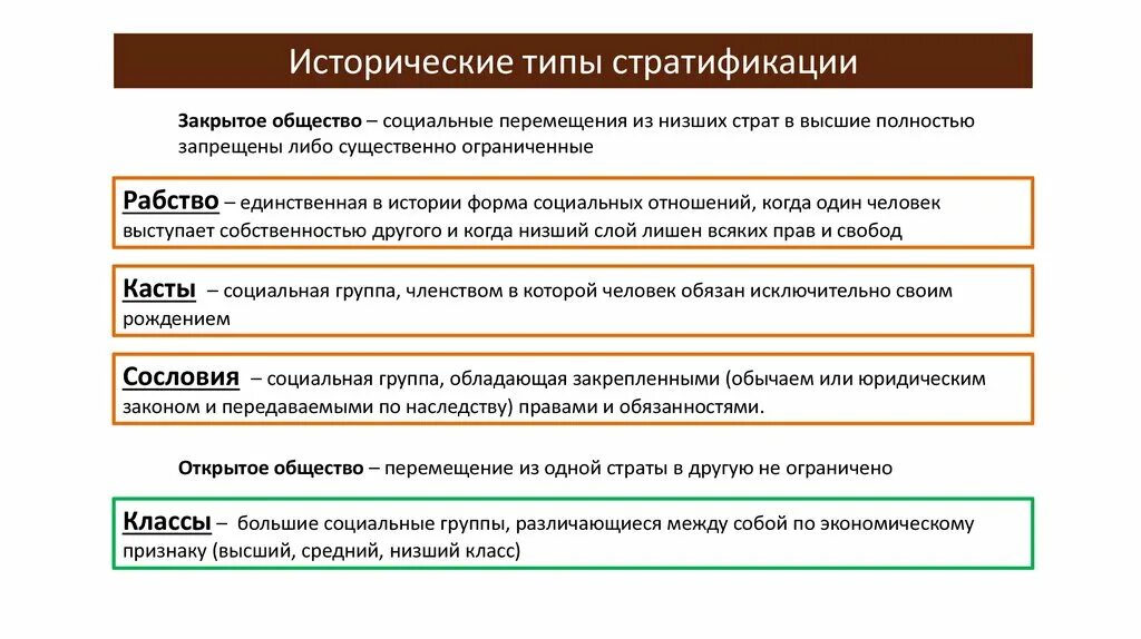 Закрытое общество примеры. Стратификация исторические типы стратификации. Заполните таблицу «исторические типы социальной стратификации». Класс исторические типы стратификации. Основной Тип социальной стратификации.