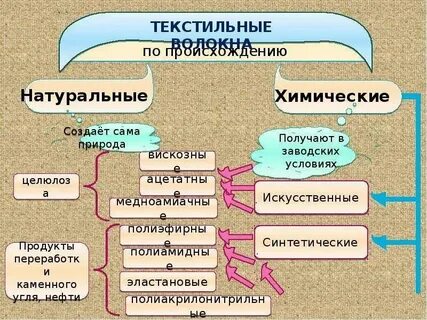 К какому материалу относится стекло