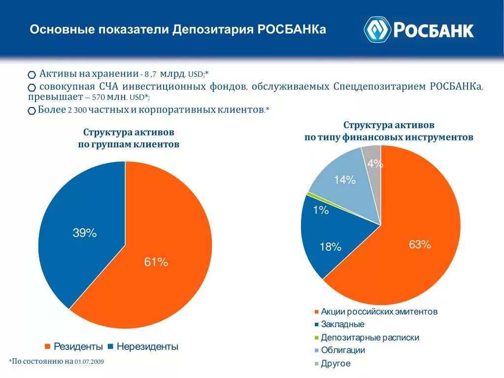 Активы клиента банка. Финансовые показатели Росбанка. Финансовые показатели ПАО Росбанк. Росбанк структура. Росбанк Активы.