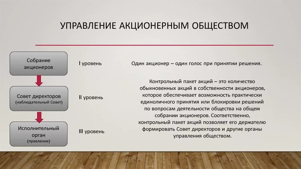 Управление акционерным обществом. Органы управления акционерного общества. Акционерное общество особенности управления. Структура управления АО. Ооо доли директоров