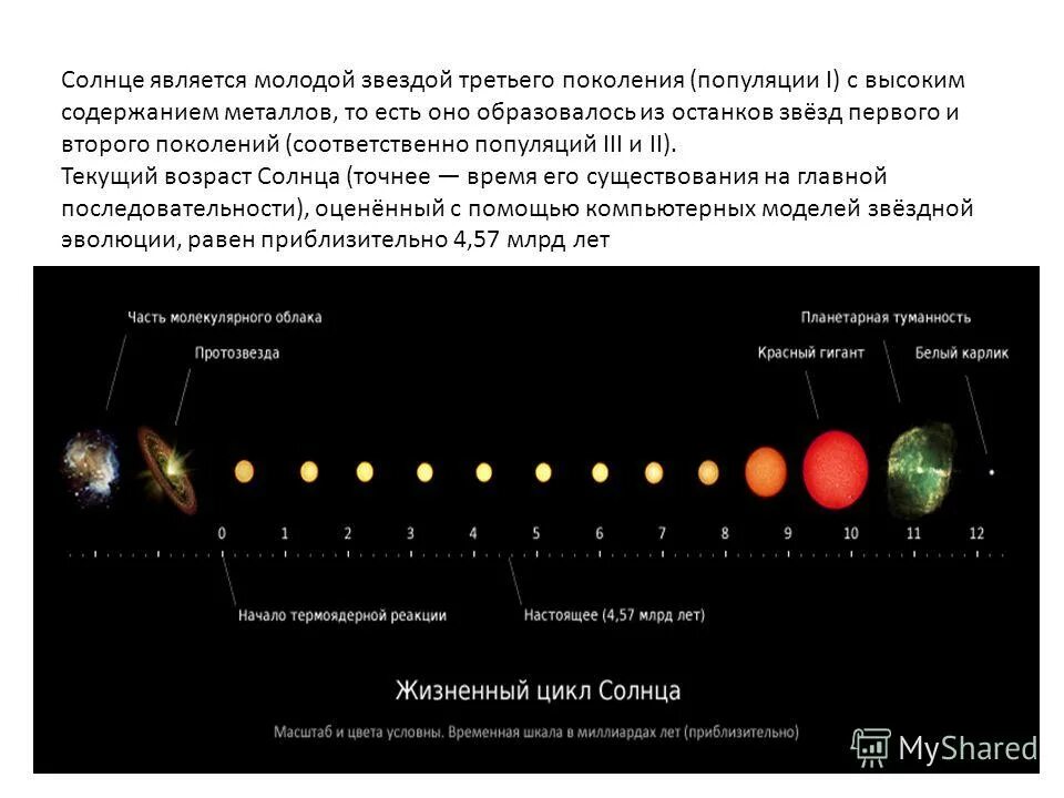 Описание солнца. Солнце желтый карлик. Солнце является класса. Солнце центральное тело солнечной системы. Солнце источник энергии на земле.