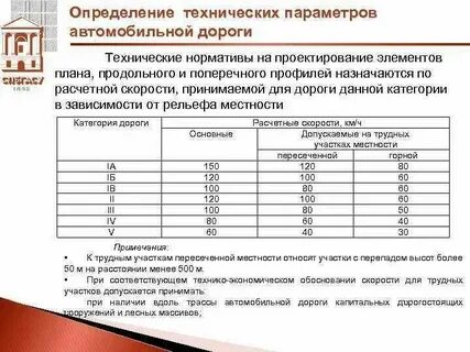 Нормативы по содержанию автомобильных дорог