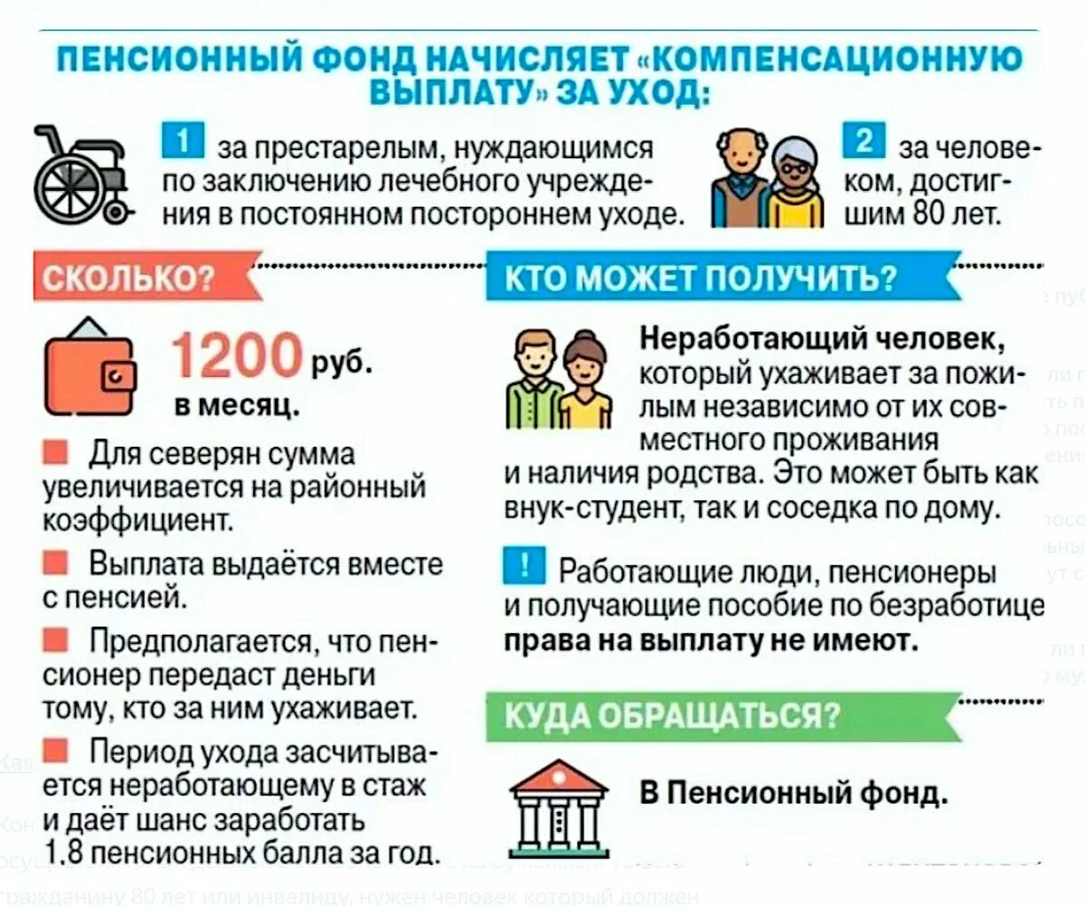 Пособие по уходу за пенсионером. Выплаты по уходу за пожилым человеком. Компенсация по уходу за престарелыми людьми. Компенсационные выплаты пенсионерам.