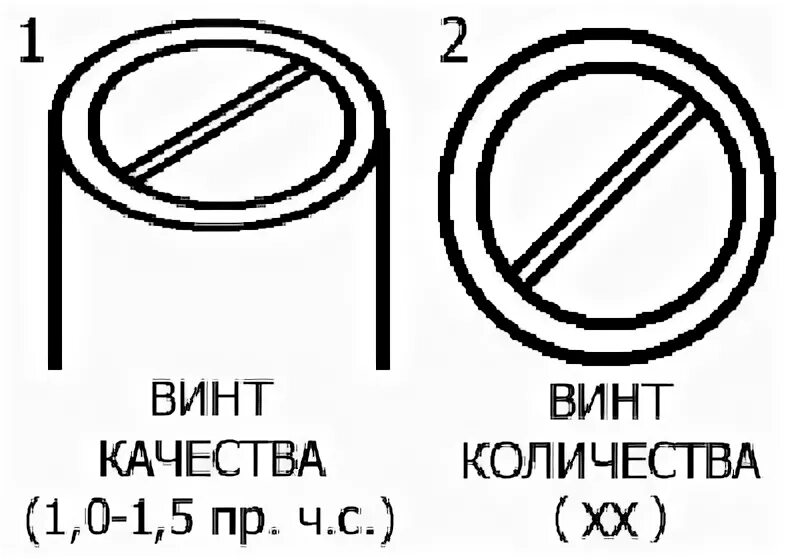 3 4 оборота это сколько