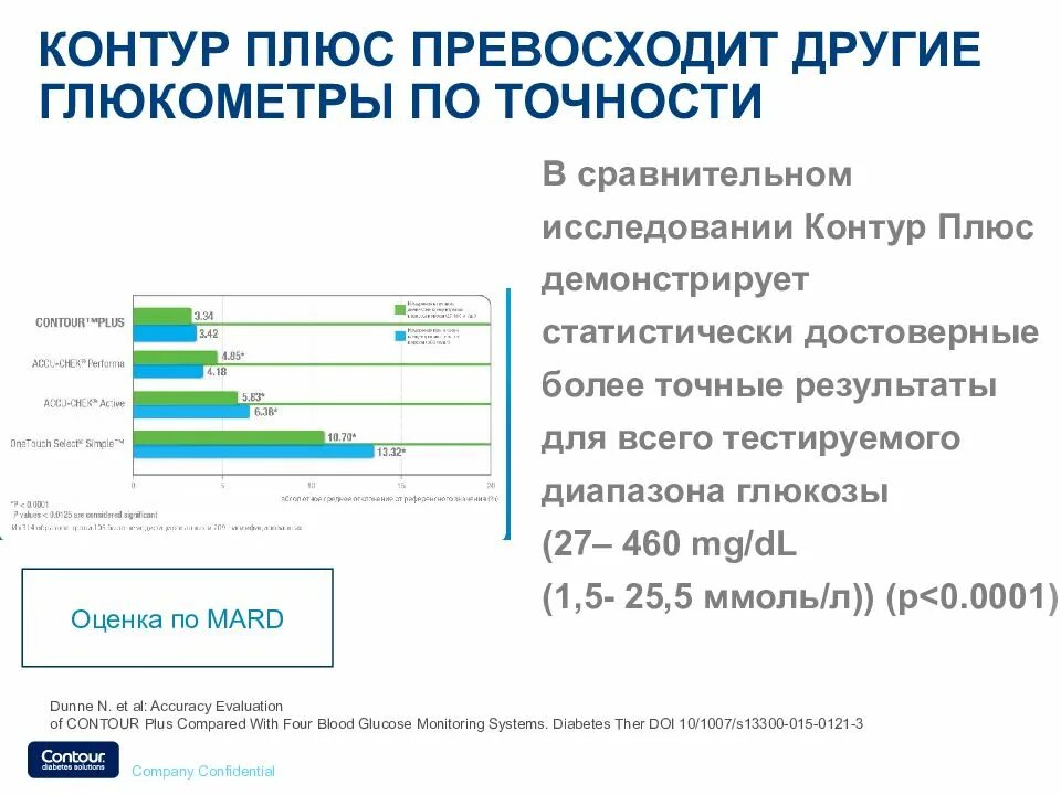 Контур результаты. Погрешности измерений глюкометра контур плюс. погрешность глюкометров. глюкометр погрешность. погрешность измерения сахара в крови глюкометром.