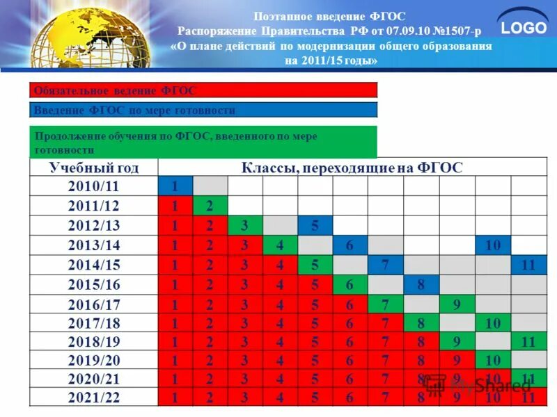 Программа введения фгос. Программа введения фгос
