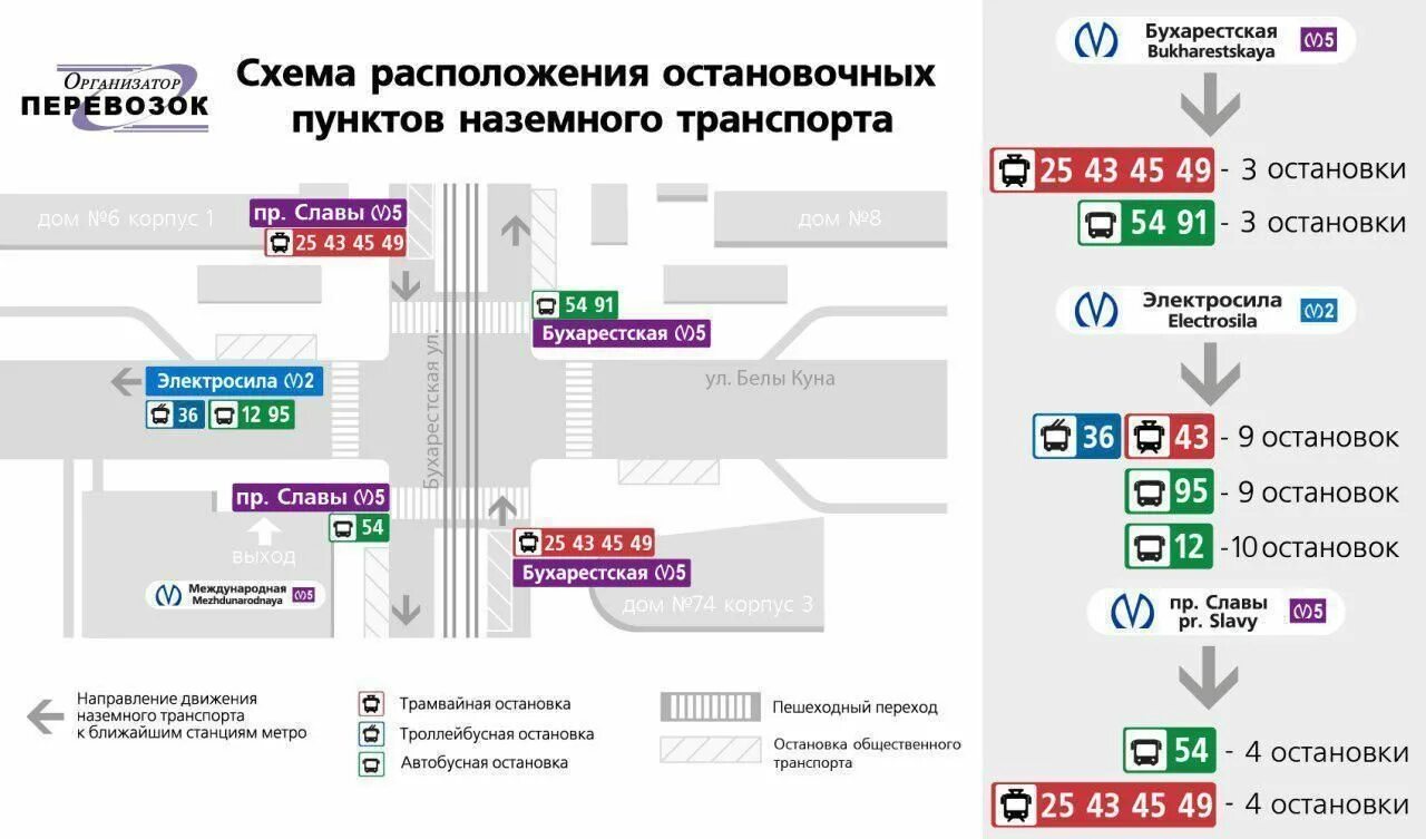 Международная станция ветка. Фиолетовая ветка. Фиолетовой ветки метро Петербурга. Шушары фиолетовая ветка. Схема фиолетовой ветки.