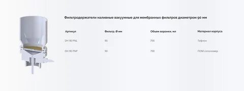 Объем воронки