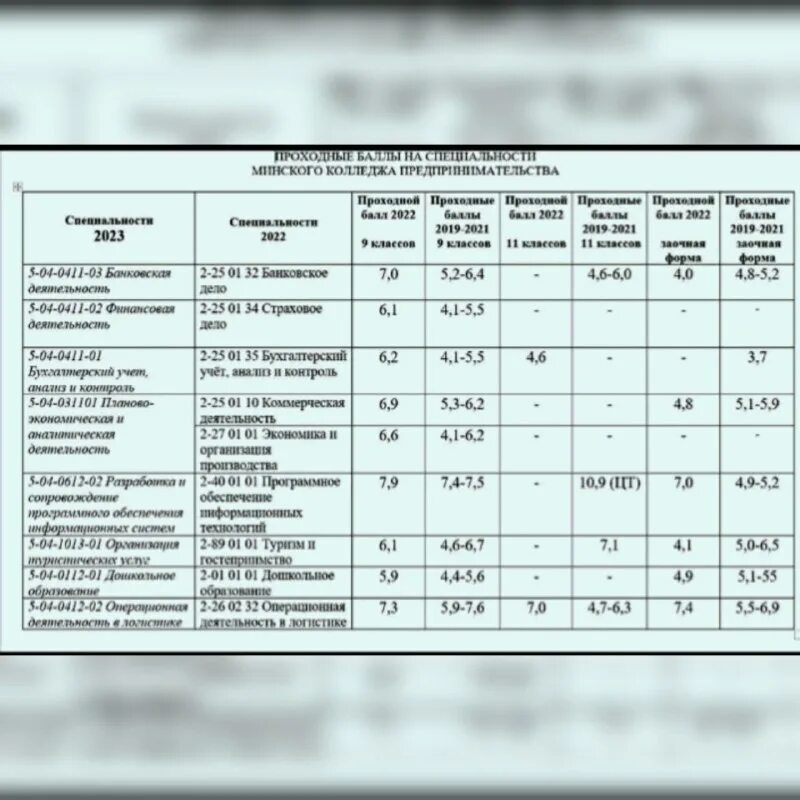Минский колледж предпринимательства баллы. Минск предприниматель. Минский колледж предпринимательства логотип. Минский колледж предпринимательства баллы. Минский колледж предпринимательства.