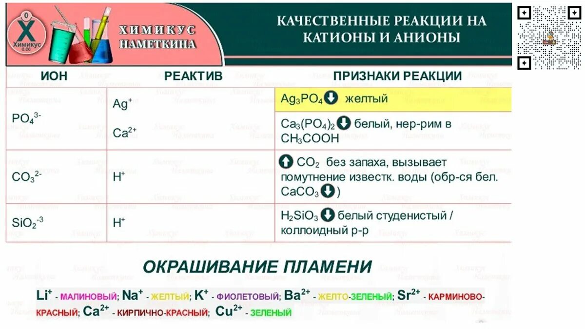 Качественные реакции химия 10 класс. Качественные реакции шпаргалка. Химия шпаргалки в таблицах. Качественные реакции ОГЭ химия. Химия 8 класс шпоры.