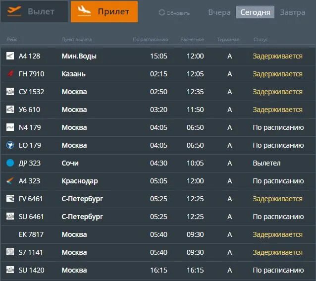 Расписание прилетов самолетов большое. Прибытие самолета. Прибытие самолета из Петербурга. Прибытие самолетов аэропорт Казань.