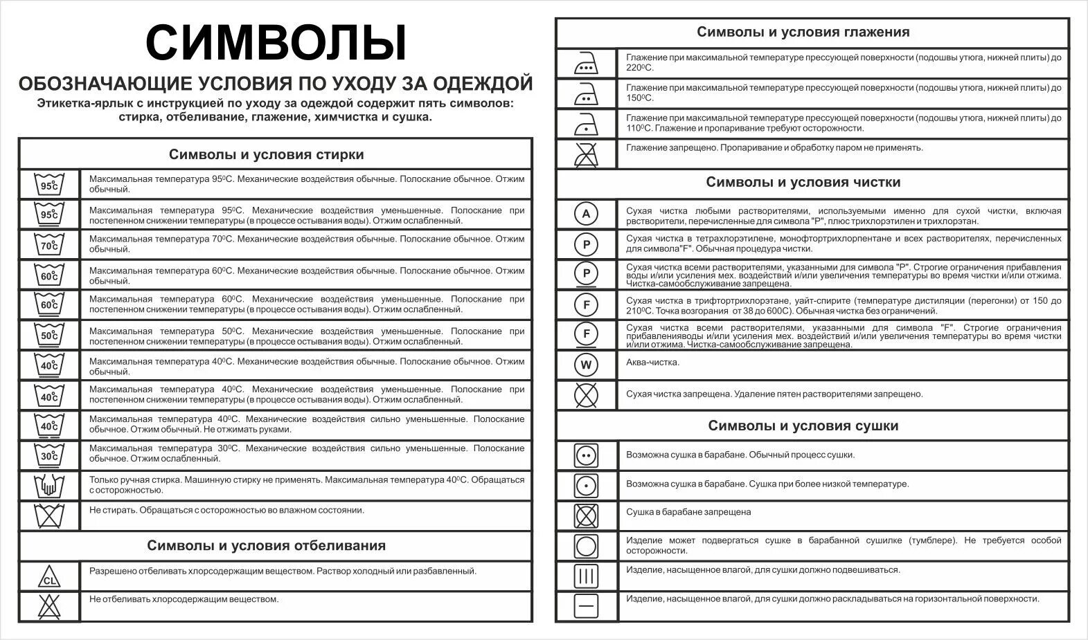 Этикетка на одежде обозначения. Символы по уходу за одеждой. Расшифровка символов на одежде. Символы ухода за одеждой расшифровка. Символы для стирки на ярлыках одежды таблица.