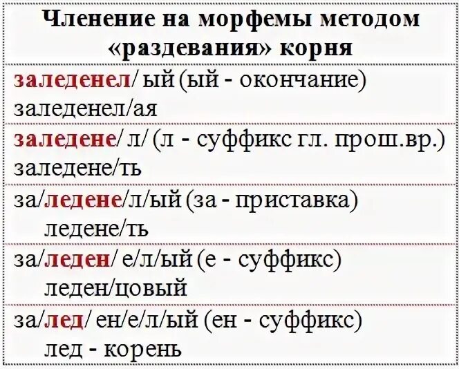 Подчеркните морфемы. Морфемное членение слова. Результативные морфемы в китайском. Тесты по морфемы с ответом. Пример морфемного членения.