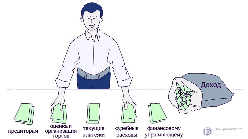 Управляющий при банкротстве физических лиц. Карточка банкротства. Кто такой финансовый управляющий при банкротстве физических. Текущие платежи при банкротстве. Директор дал деньги