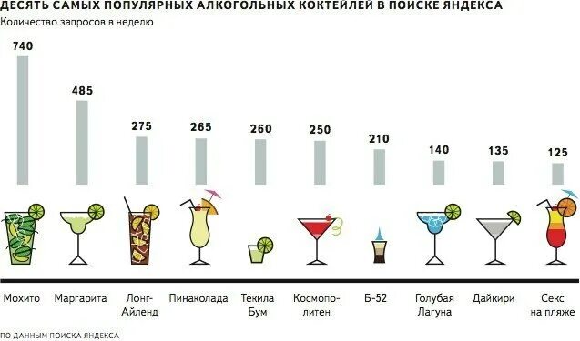 Какие названия алкогольных напитков. Самые распространенные алкогольные напитки. самые популярные коктейли. популярные алкогольные напитки названия.