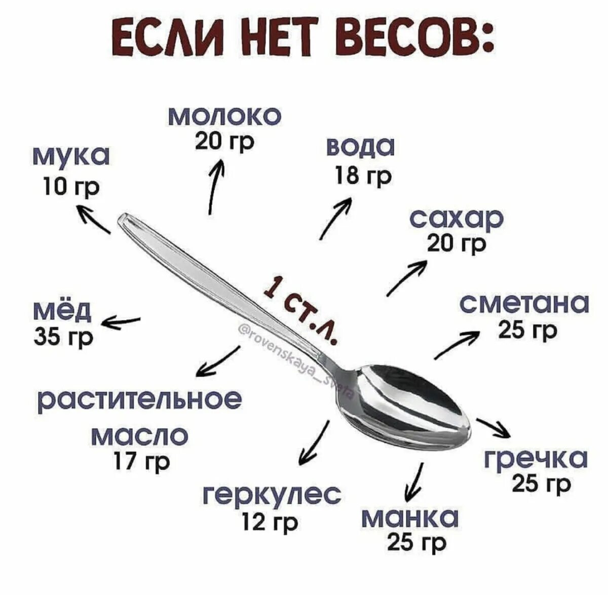 Если нет весов. Ложки по граммам. Если нет весов столовая ложка. Если на кухне нет весов. Как измерить грамм масла