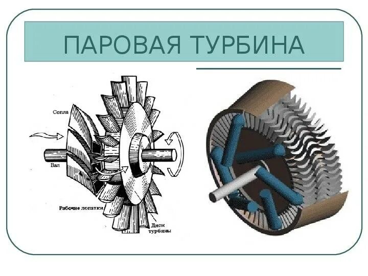 Тепловая машина паровая турбина. Паровая турбина схема физика 8. Принцип работы паровой турбины схема. Паровая турбина 8 класс. Паровая турбина схема физика.