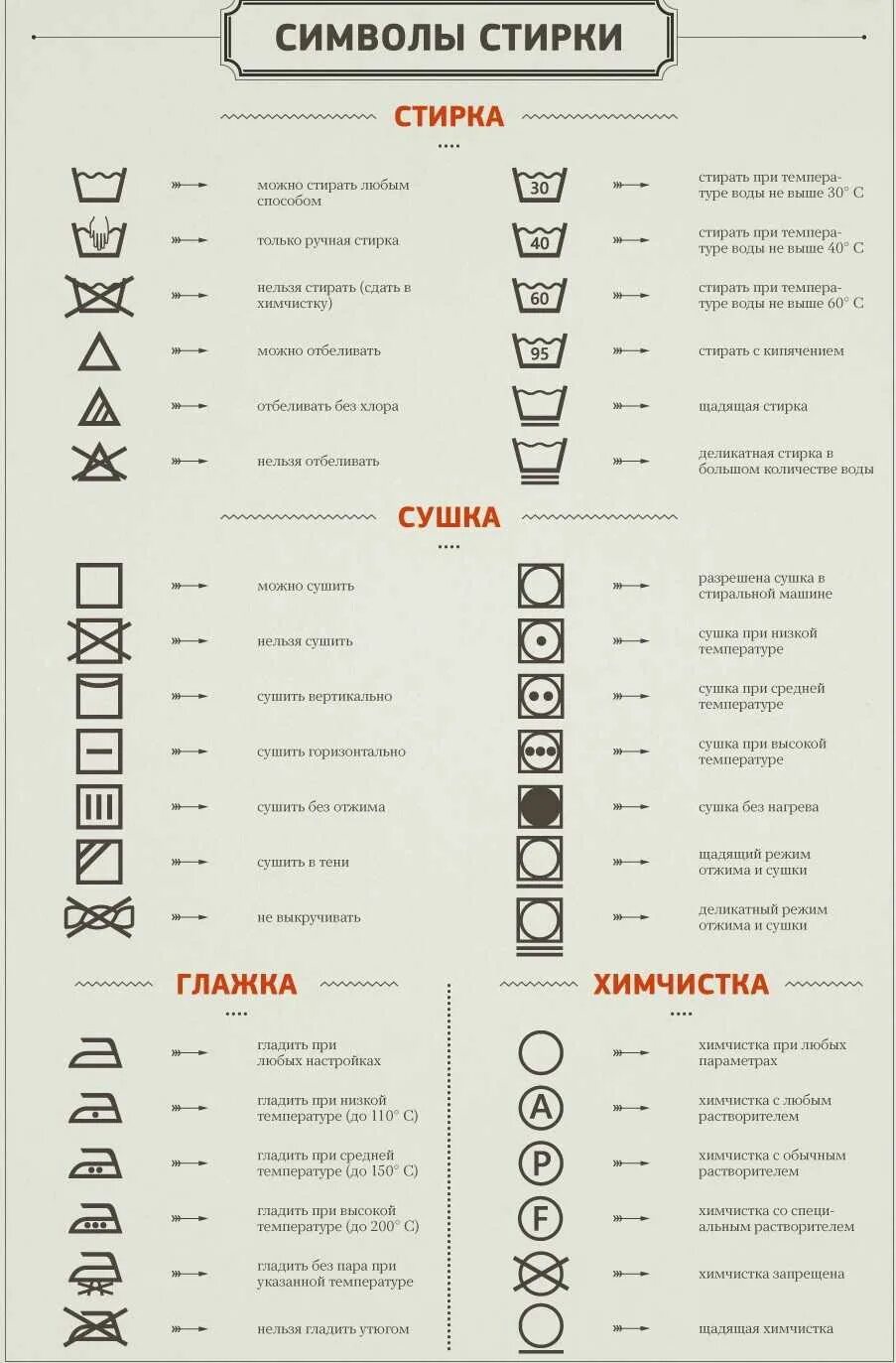 Можно стирать в понедельник. Расшифровка символов на ярлыках одежды стирка. Символы для стирки на ярлыках одежды таблица. Расшифровка знаков для стирки на ярлыке обозначения значки. Бирки на одежде для стирки обозначения расшифровка.