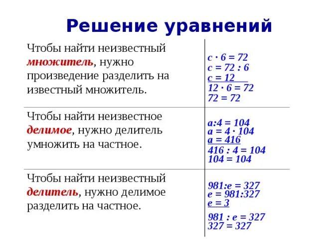 Правило нахождения неизвестного множителя делимого делителя 3 класс. Правила как найти неизвестное множитель. Решение уравнений неизвестный множитель. Как найти множитель в уравнении.