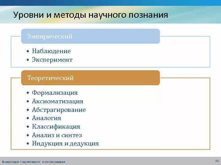 Наблюдение эксперимент абстрагирование формализация. Методы научного познания абстрагирование и формализация. Методы эмпирического познания формализация. Теоретический и эмпирический уровни научного познания формализация.