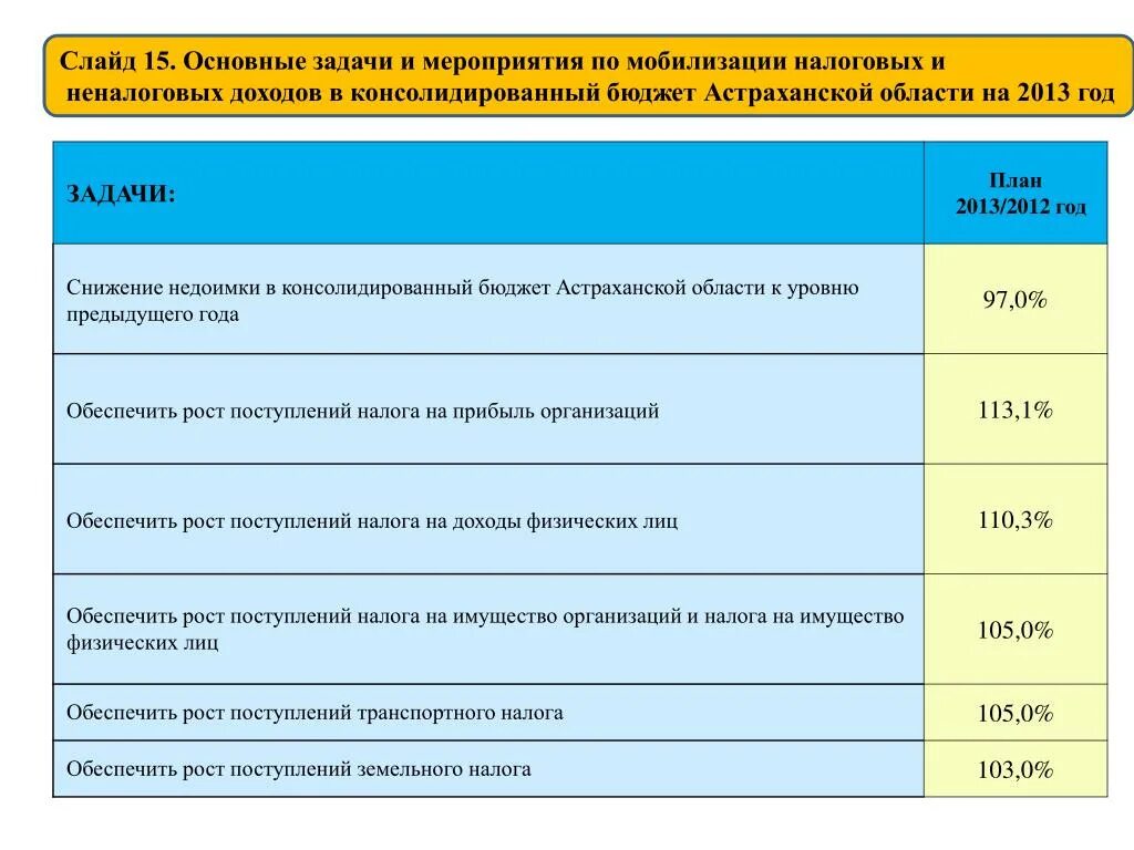 Учитываются ли доходы мобилизованного. Мобилизация налогов. программа налоговая мобилизация. мобилизация дополнительных доходов в консолидированный бюджет. налоговые и неналоговые доходы картинки.