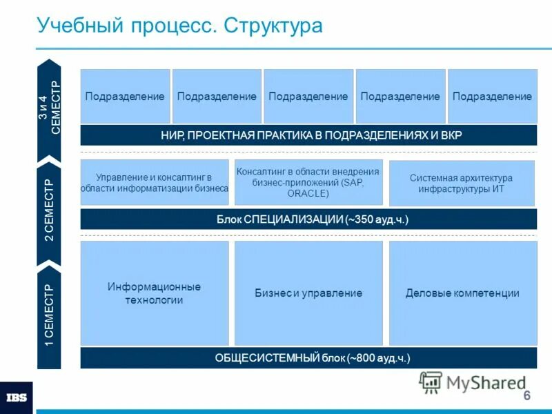 Практика проектный судебный