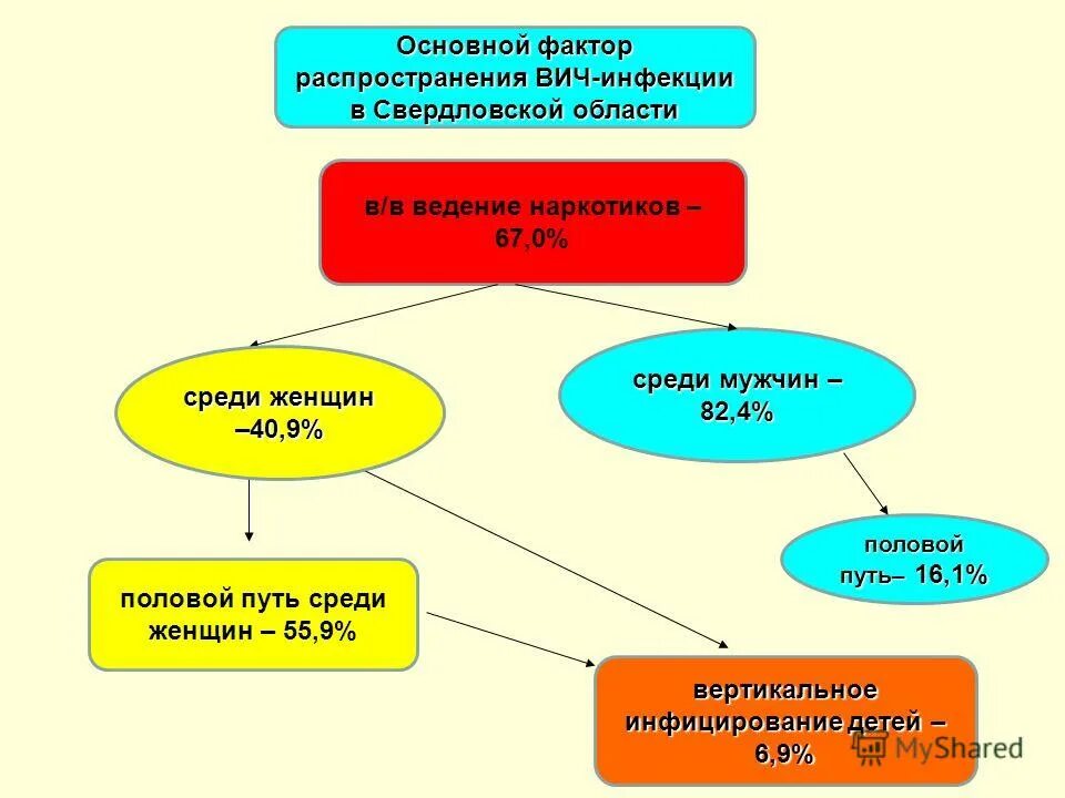 Задачи учреждений здравоохранения