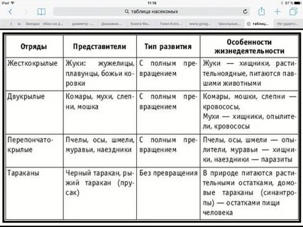 Характеристика животного задание 2