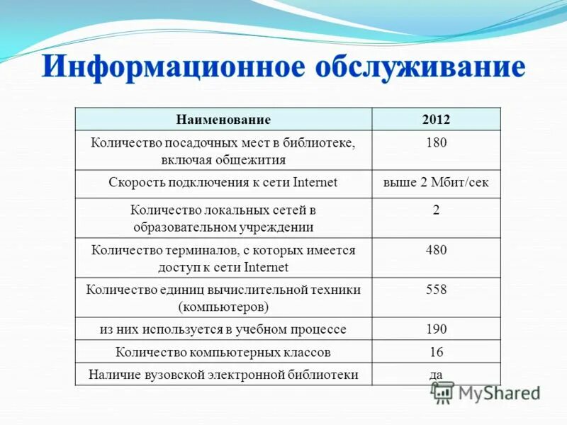 Количество посадочных мест в ресторане. Число посадочных мест. Диаметр круглого обеденного стола. Количество посадочных мест. Лада ларгус количество мест.