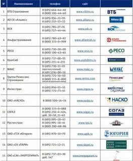 Банк санкт петербург аккредитованные страховые