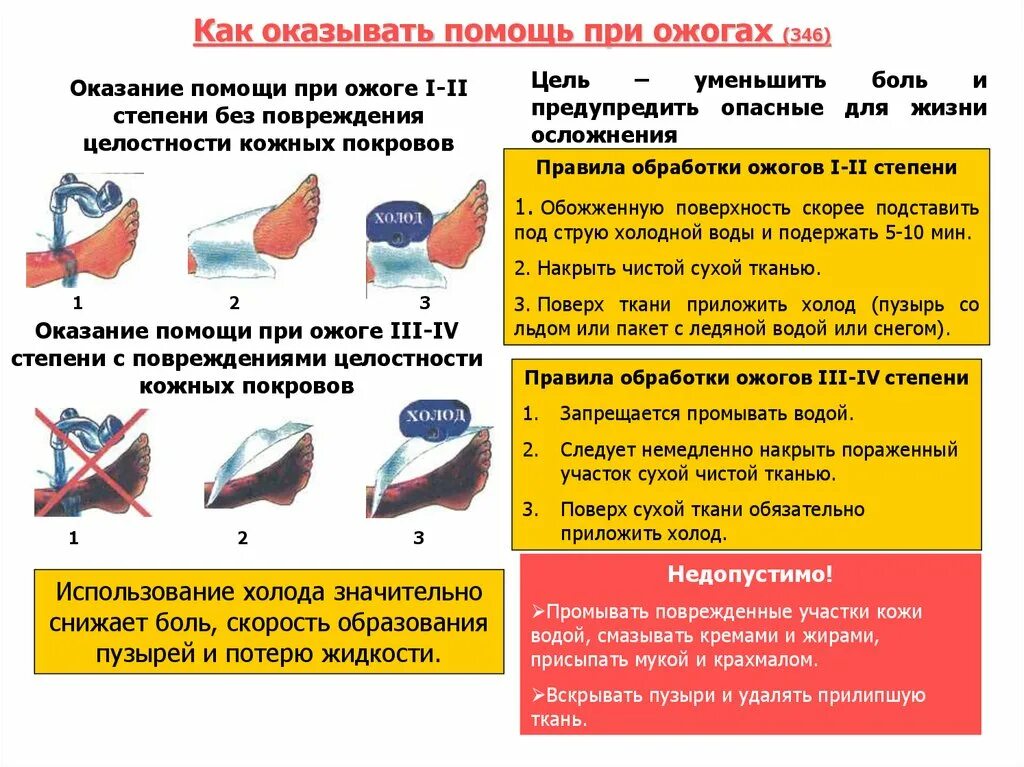 Тепловые травмы первая помощь. Оказание ПМП при ожогах 1 2 степени. Оказание ПМП при ожогах 3 степени. Действия при оказании первой помощи при термических ожогах. Алгоритм оказания первой помощи при ожогах 1 и 2 степени.