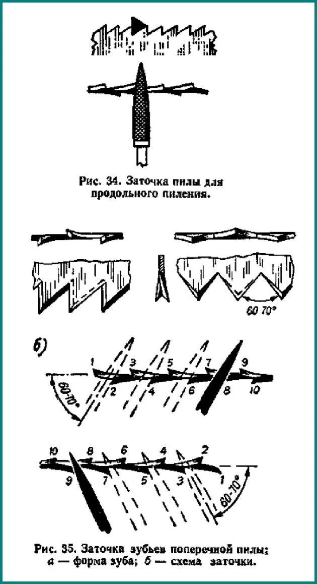 Как заточить пилу по дереву. Угол заточки у ножовки для поперечного пиления. Заточка зубьев ножовки для продольного пиления. Как заточить ножовку для продольного пиления. Угол заточки ножовки для продольного пиления.