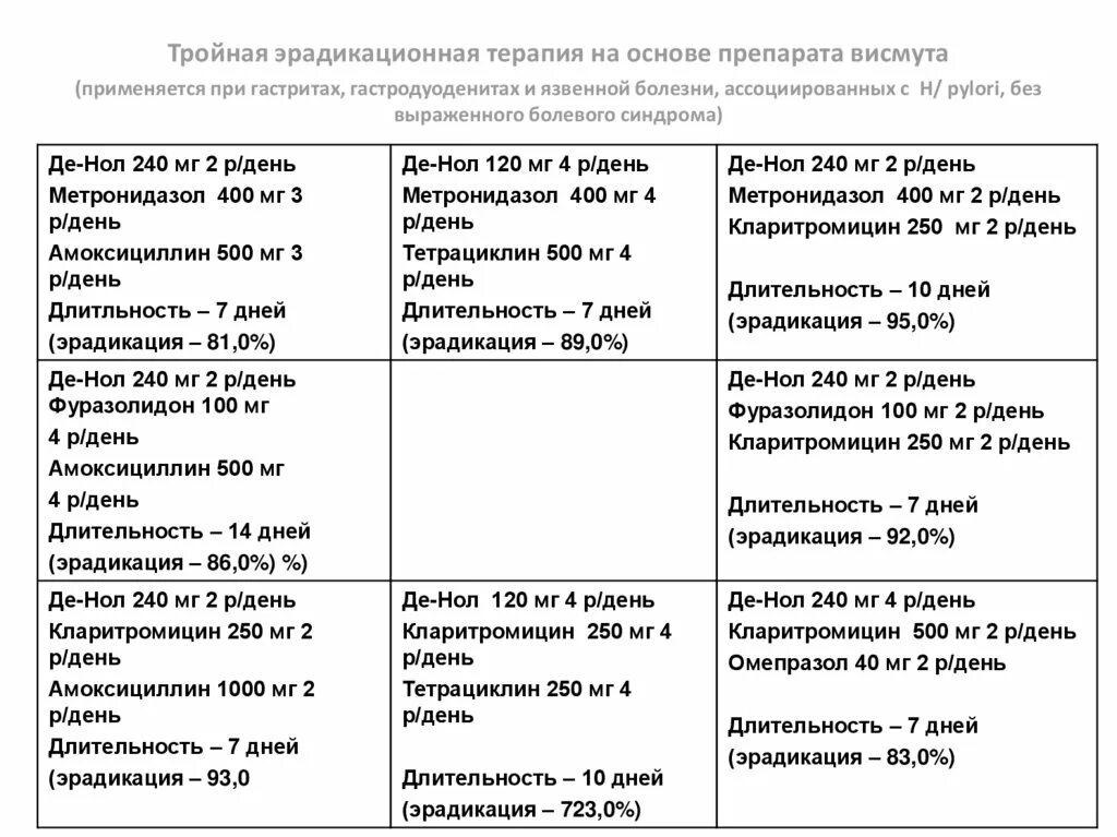 Метронидазол при цистите у женщин. Эрадикационная терапия кларитромицин. кларитромицин амоксициллин метронидазол. амоксициллин кларитромицин. кларитромицин метронидазол.