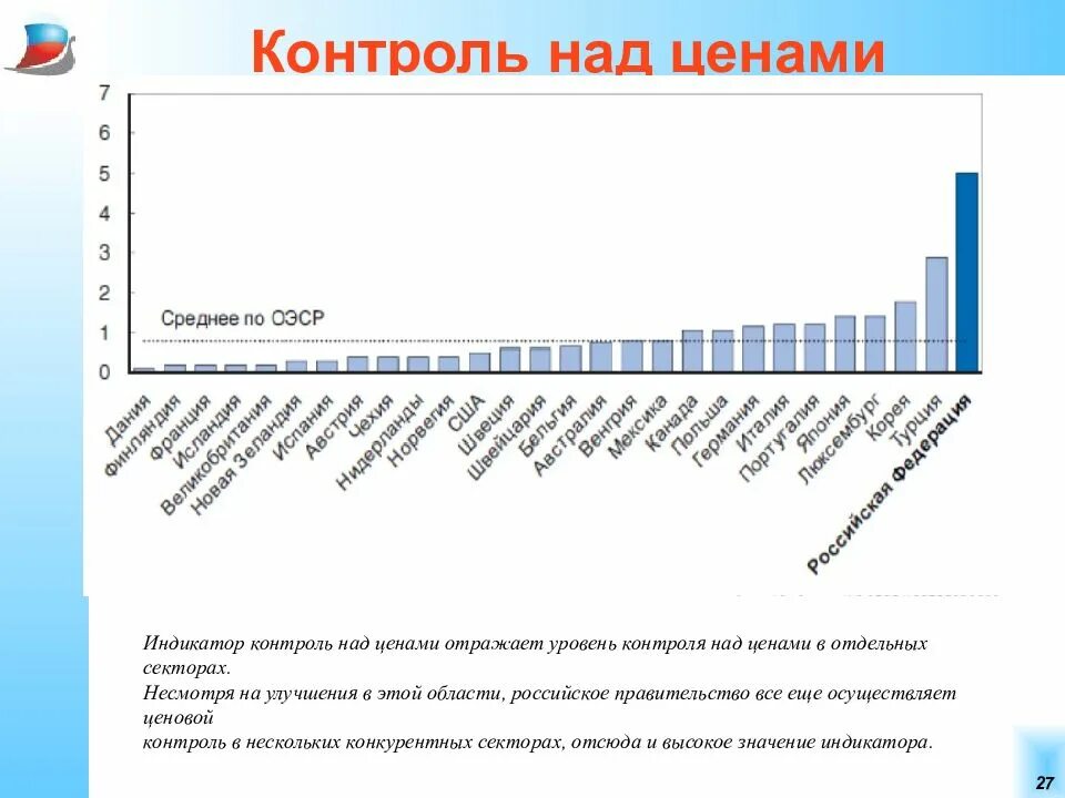 Над ценами. Контроль над ценами. государственный контроль над ценами. контроль государства над ценами примеры. контроль над ценами пример.