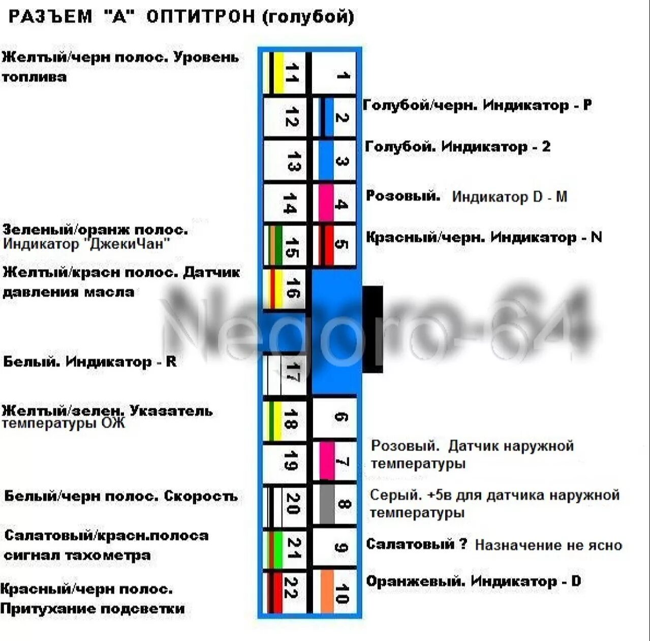 Распиновка панели приборов хонда. Распиновка проводов приборной панели хонда срв рд1. распиновка приборной панели honda crv rd1. распиновка блока управления стеклоподъемниками honda crv 3. распиновка разъема блока стеклоподъемников хонда аккорд 7.