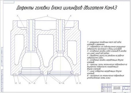 Чертеж цилиндра двигателя