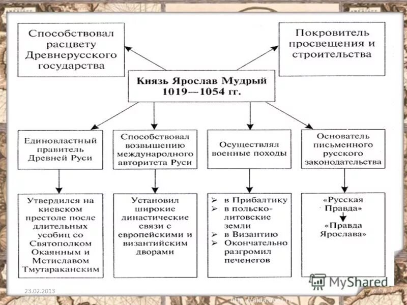 тема внешняя политика и международные связи руси. таблица внешняя политика 19 века россии направления. внешняя политика 19 века россии александр 3. тема внешняя политика и международные связи руси. александр iii внешняя политика.
