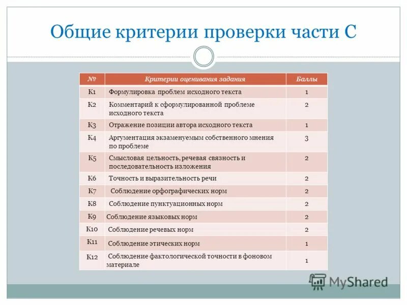 Критерии оценивания егэ русский тест. Критерии оценивается русский язык ЕГЭ. Критерии оценки задания 8 русский язык ЕГЭ. Критерии оценивания ЕГЭ русский язык. Критерии сочинения ЕГЭ русский.