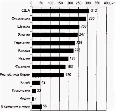 Страны лидеры горнодобывающей промышленности. Горнодобывающие страны Лидеры. Страны Лидеры мировой горнодобывающей промышленности. Страны Лидеры горнодобывающей отрасли. Горнодобывающая мировая промышленность таблица.