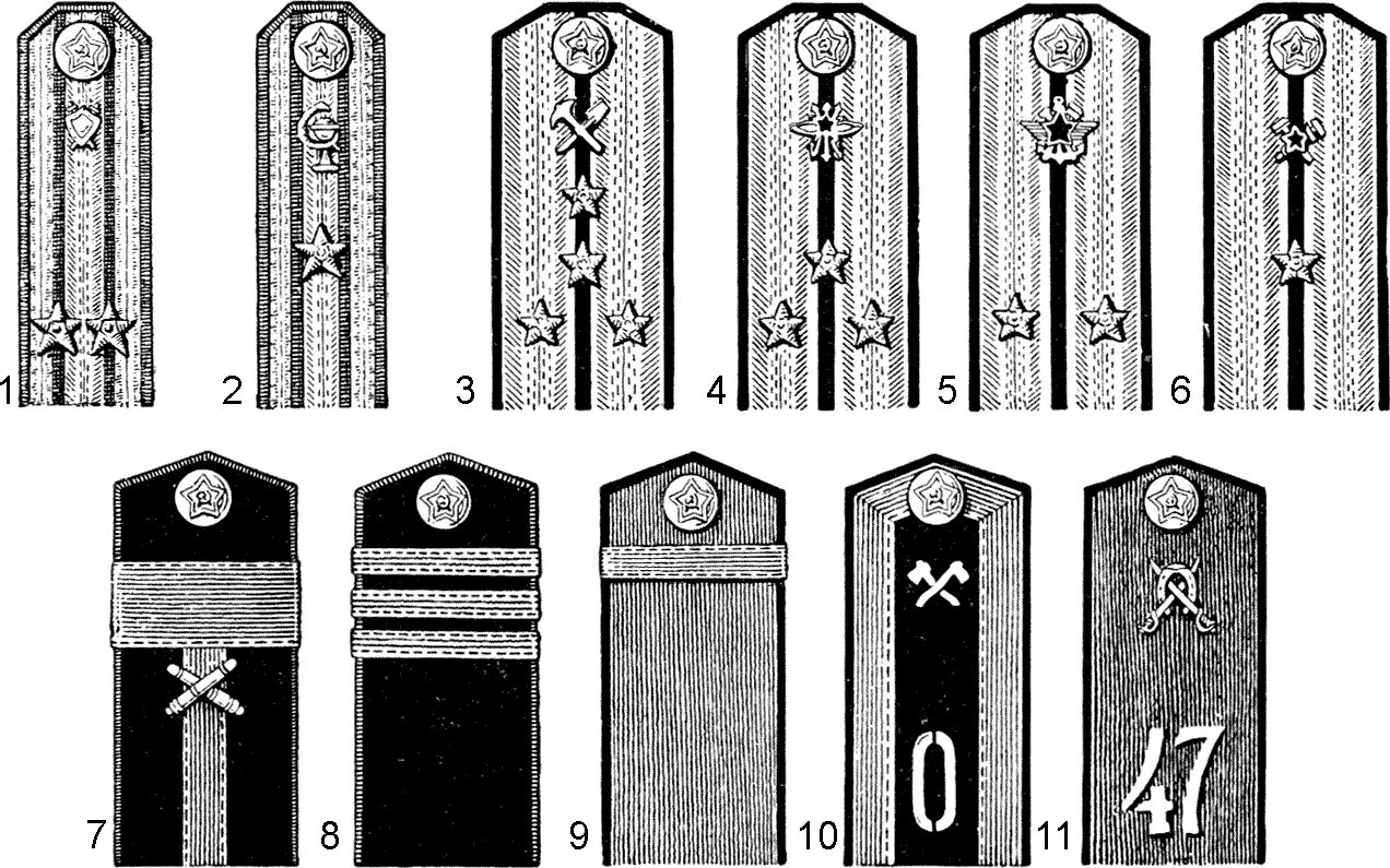 Тест погонов. Погоны гетмана Скоропадского. Погоны полковника НКПС. Погоны старшего лейтенанта Советской армии.