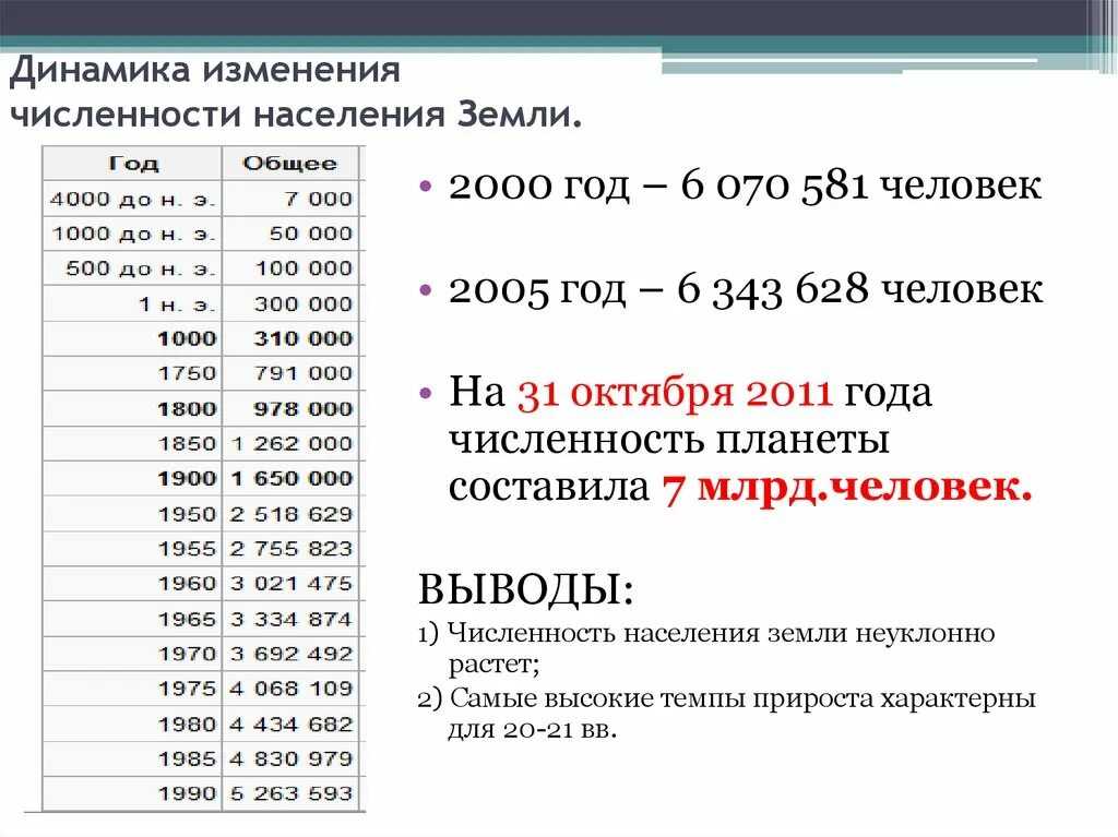 Назовите численность населения земли