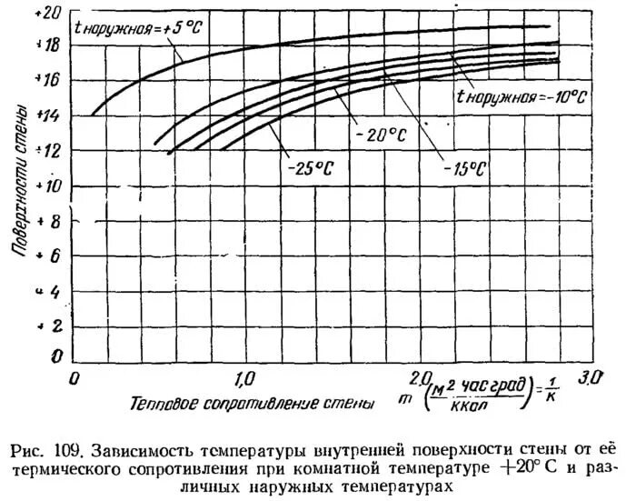 Температура внутренней и наружной поверхности. Температура наружной поверхности стены. Расчет температуры внутренней поверхности стены. Температура внутренней поверхности. Температура на внутренней поверхности стены.