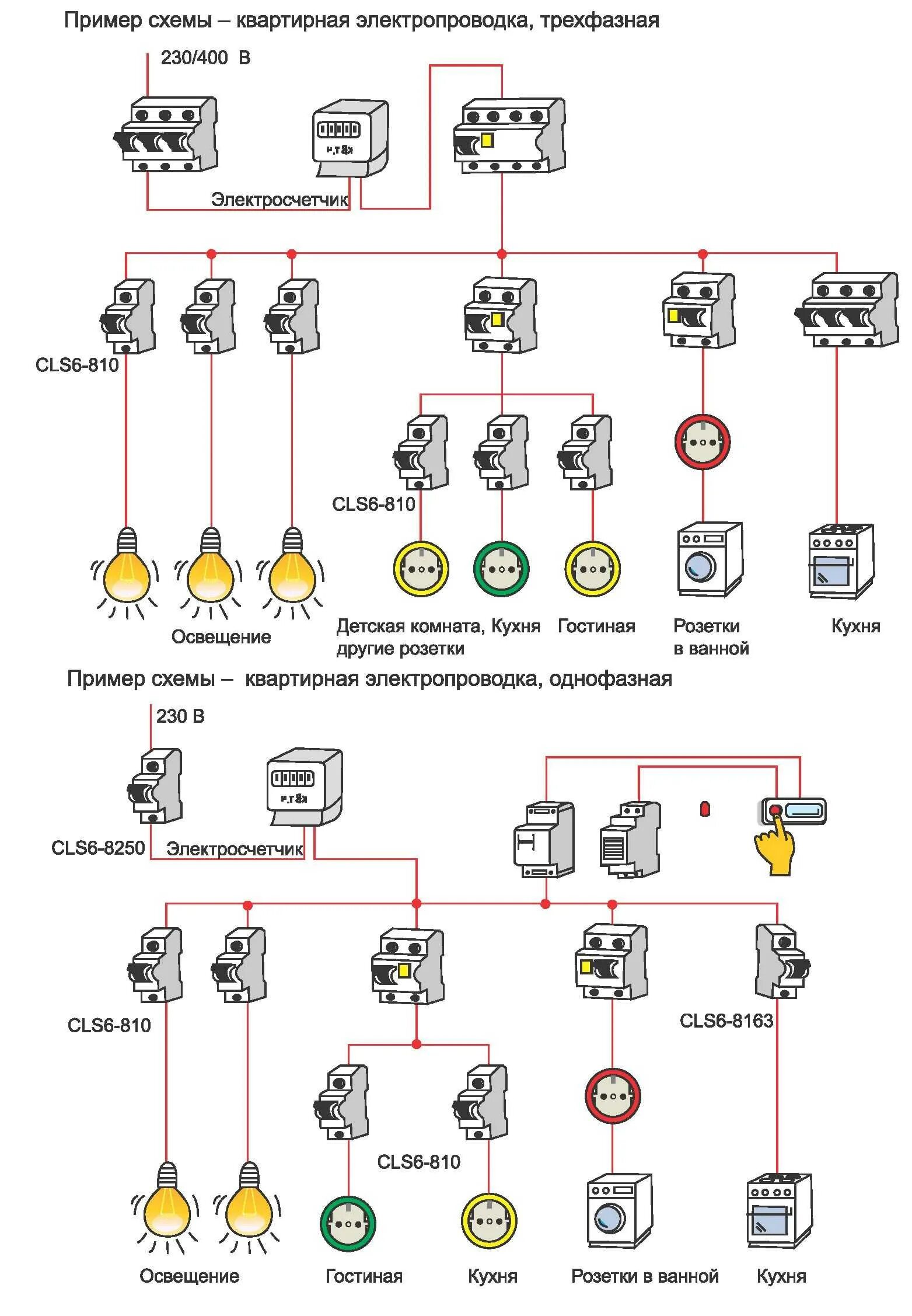 Подключить электропроводку. Квартирный электрический щиток схема электропроводки. Схема подключения квартирного щитка. Схема расключения проводки в дома. Схема квартирной электропроводки со счетчиком.