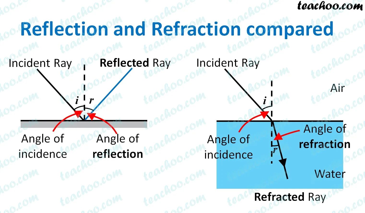 What is reflected in. Reflection and refraction. refraction of light. what is refraction and reflection. reflecting and refracting.