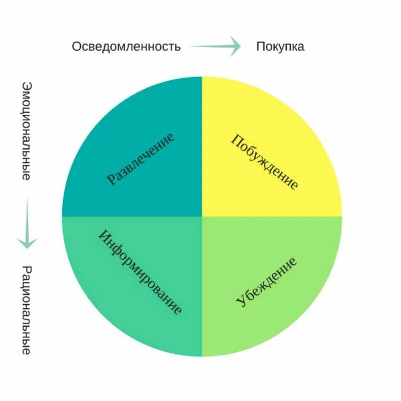 Общий круг интересов