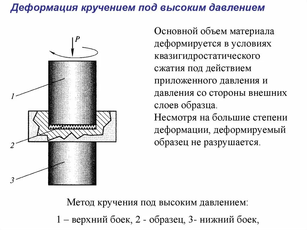 Деформация под