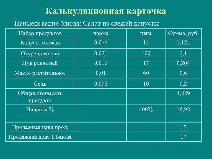 Норма выхода готовой продукции