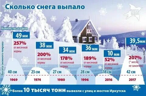 26 декабря сколько будет